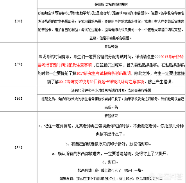 考研的具体流程与注意事项（考研的步骤与基本流程是怎么样的?）